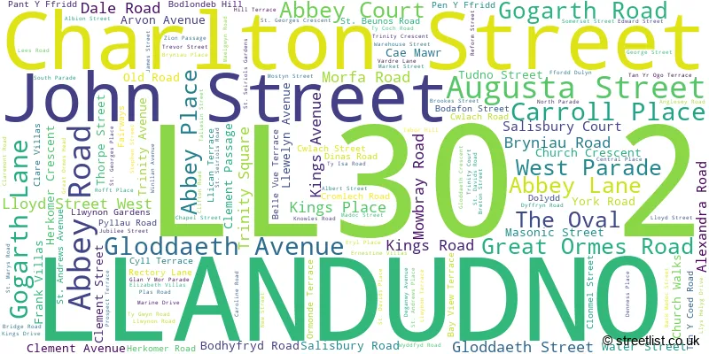 A word cloud for the LL30 2 postcode